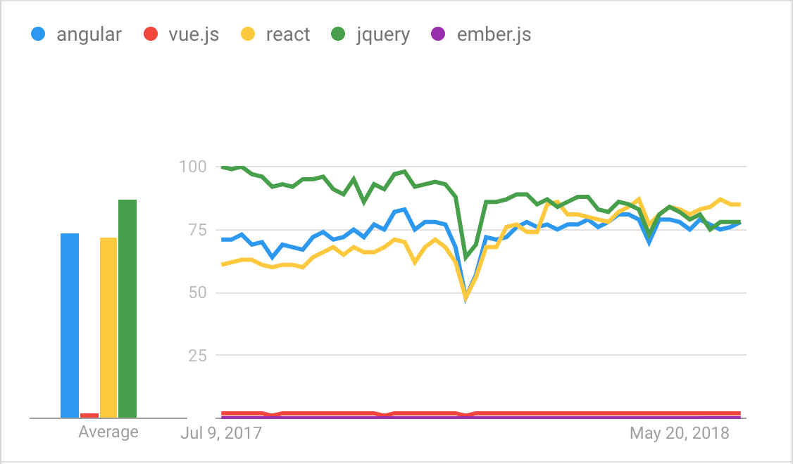 google trends