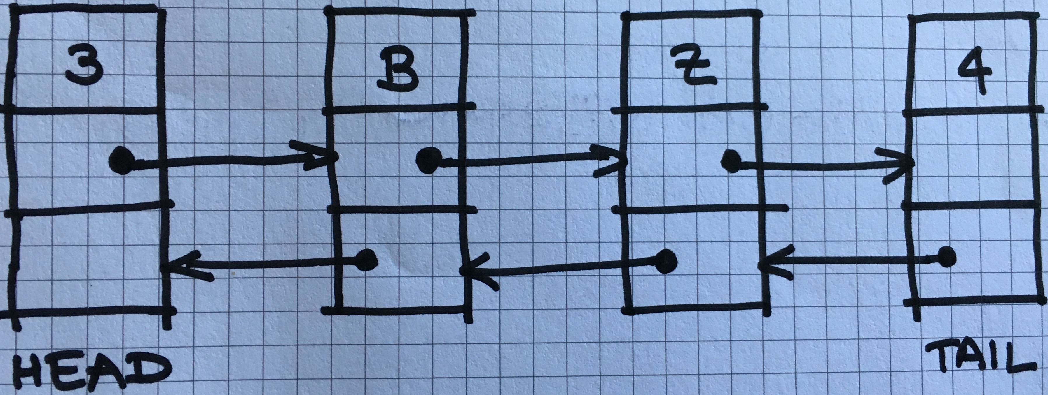 Liste doublement chaînée